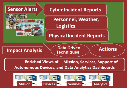 Info graphic to explain MINERVA grant